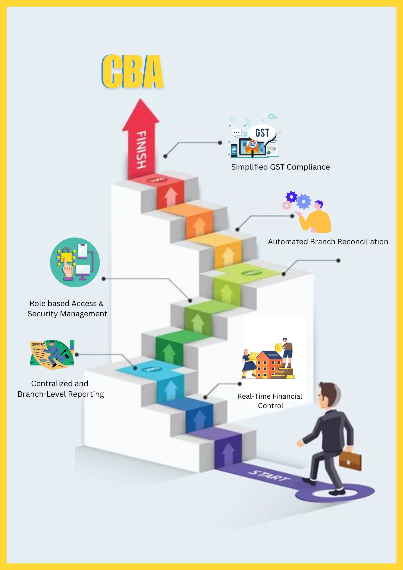 Multi-Branch Accounting Dashboard Centralized Branch Accounting Reports